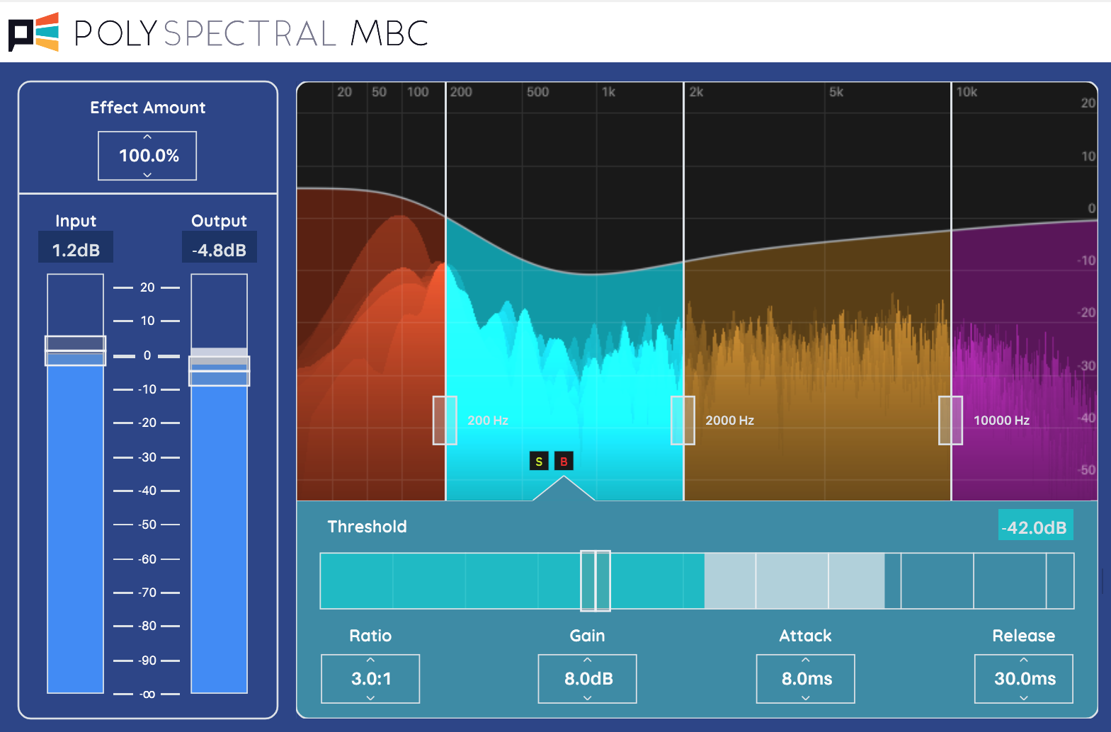 Polyspectral MBC Released